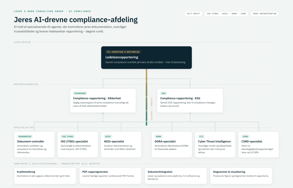 AI compliance